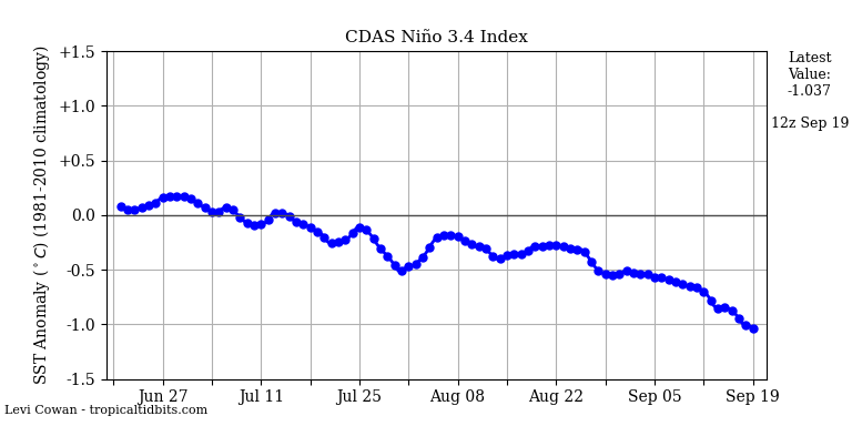 nino-temps.png 