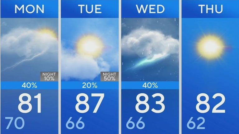 Cold front brings rain chances and cooler temperatures to North Texas ...