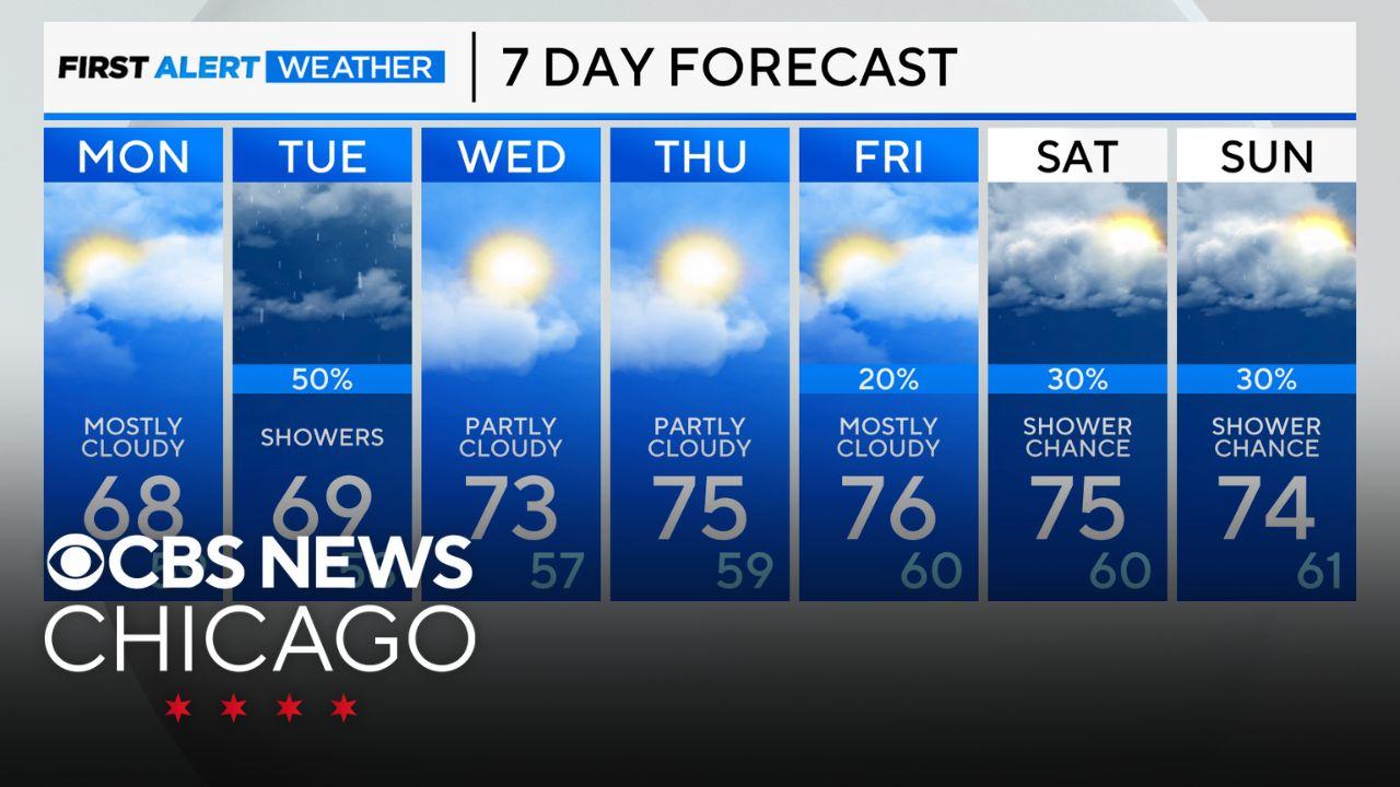 Rain tapers off in Chicago, wind brings dangerous conditions on Lake ...