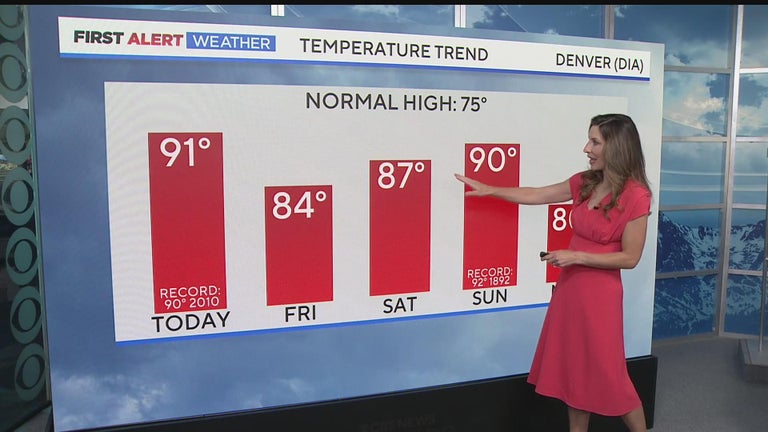 Denver weather: Record high temperatures possible - CBS Colorado