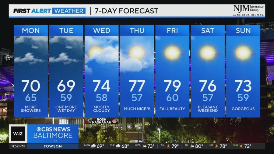 Maryland Weather: On-and-off rain showers to start the workweek - CBS ...