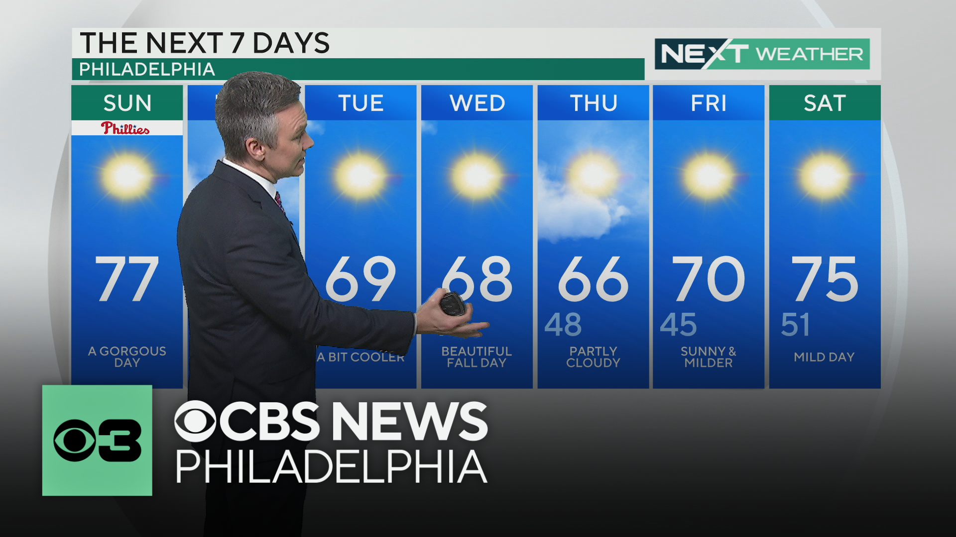 After cool start, sunny and mild weather in Philadelphia Sunday ahead ...