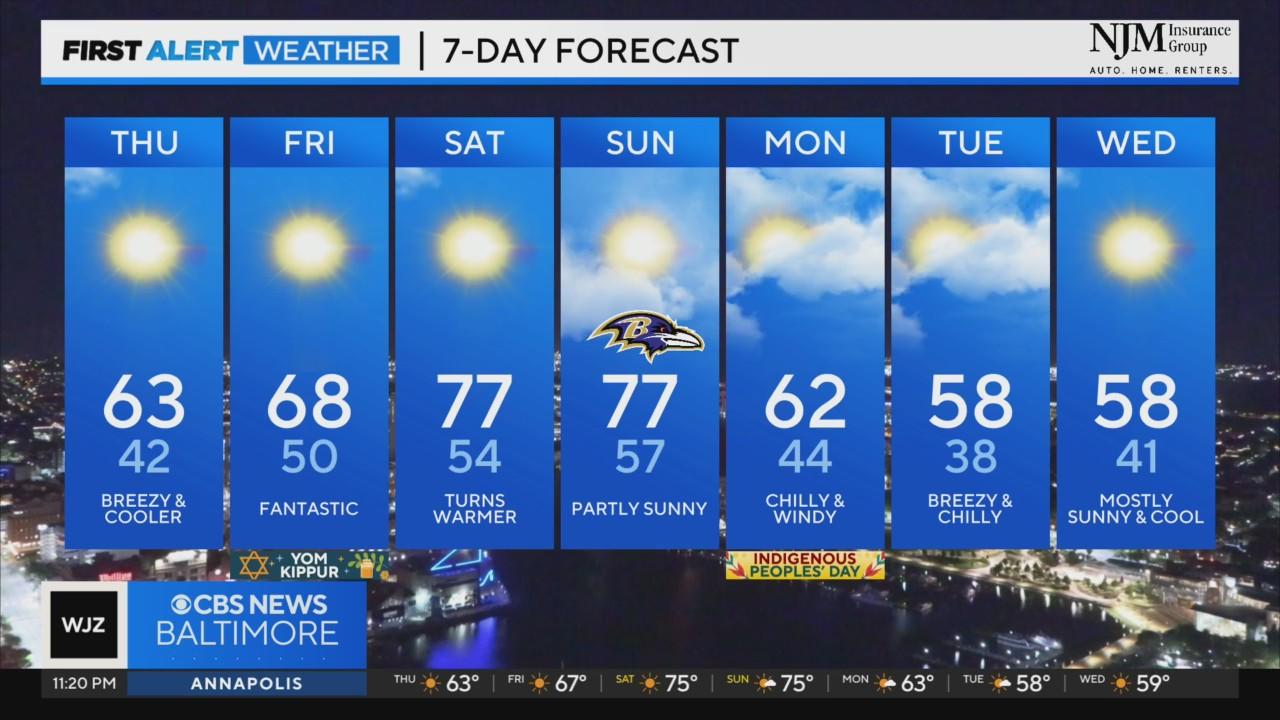 Maryland Weather: Rollercoaster temperatures through next week - CBS ...