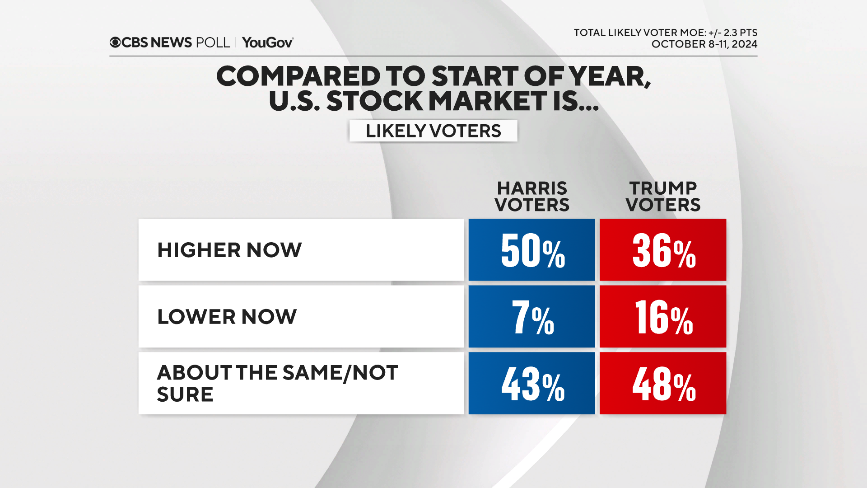 stock-mkt-por-votantes.png 