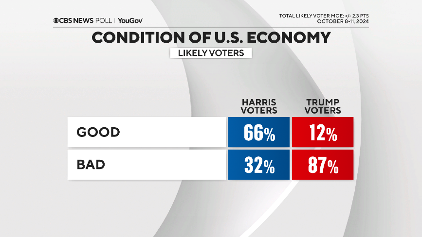 Eco-By-Voters.png 