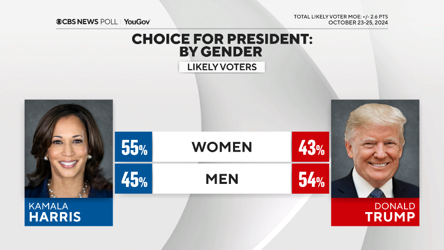 vote-gender-gap.png 