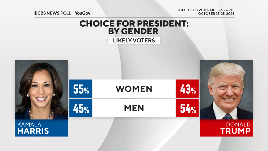vote-gender-gap.png