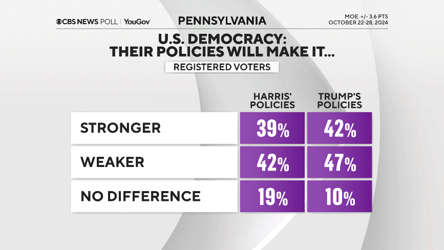 democracy-stronger-weaker.png 