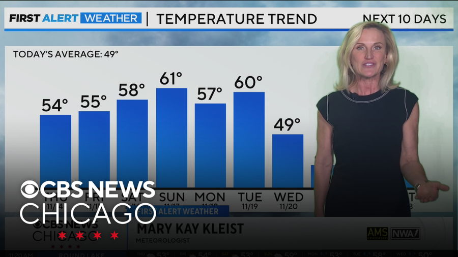 Mild conditions through the weekend in Chicago - CBS Chicago