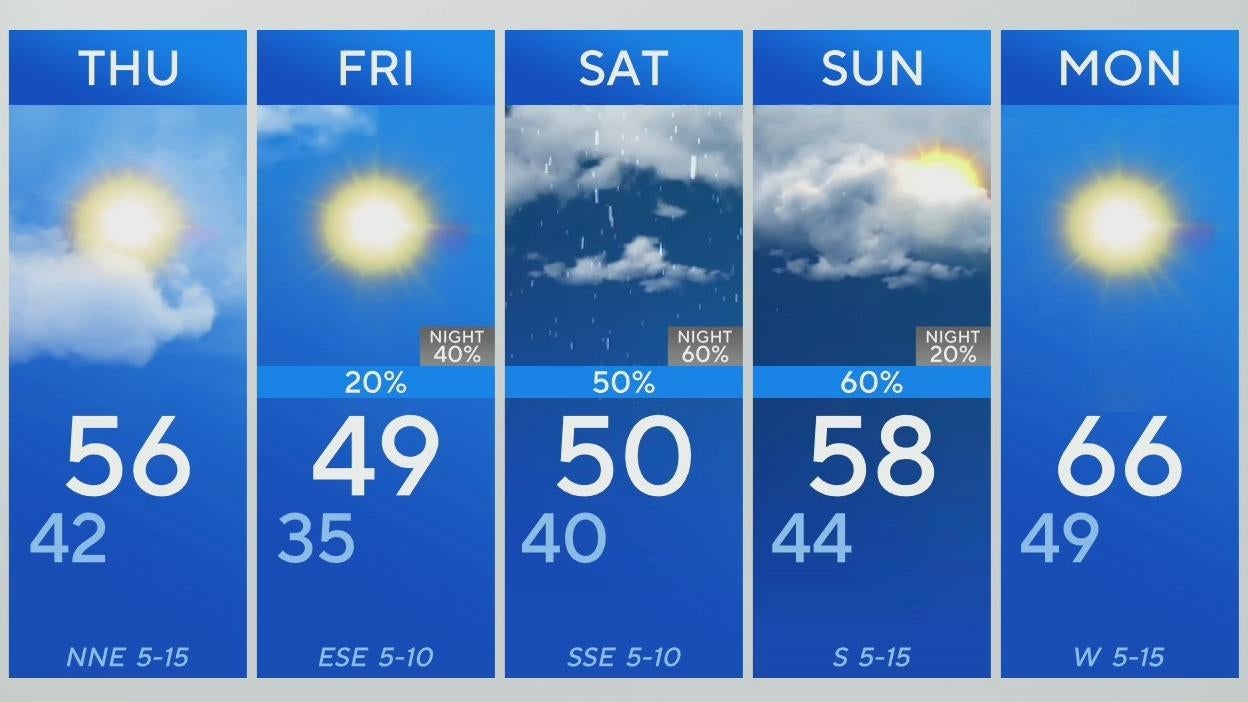 Rainy Wednesday ahead for North Texas - CBS Texas