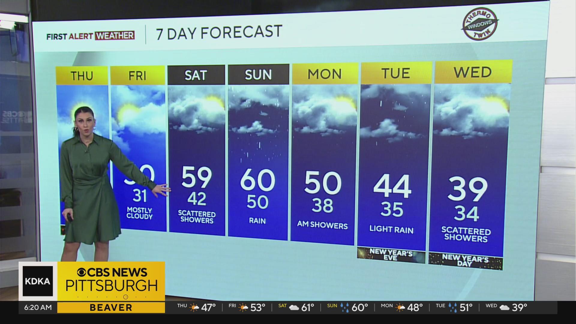 Temps continue to rise in the Pittsburgh area as highs approach 60 this ...