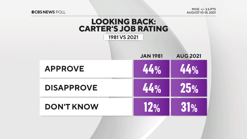 1-carter-job-rating.png 