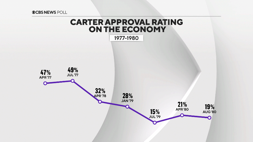 8-carter-econ.png 