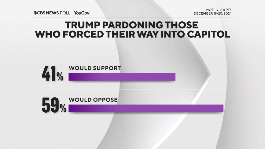 jan-6-pardons-all.png 