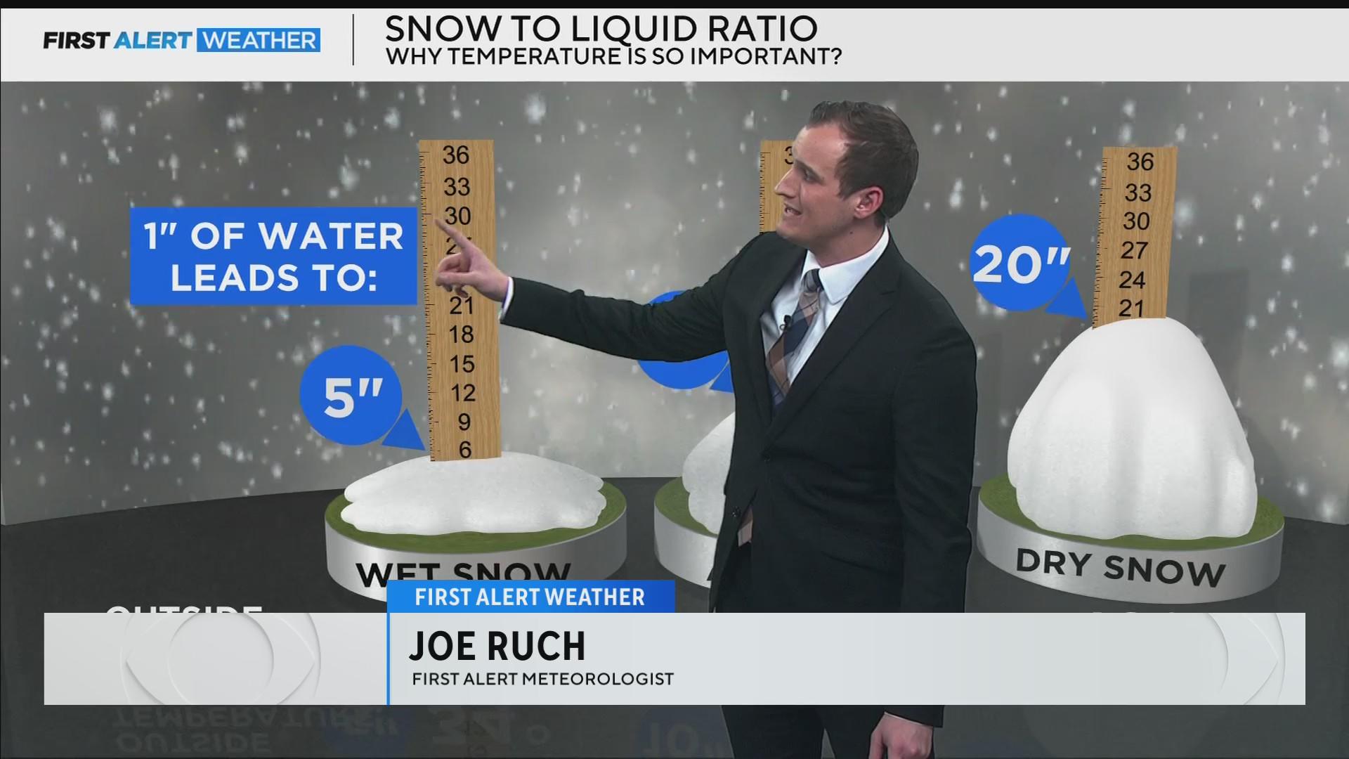 How Is Snow The science of snow: What makes snow fluffy vs wet? - CBS Colorado