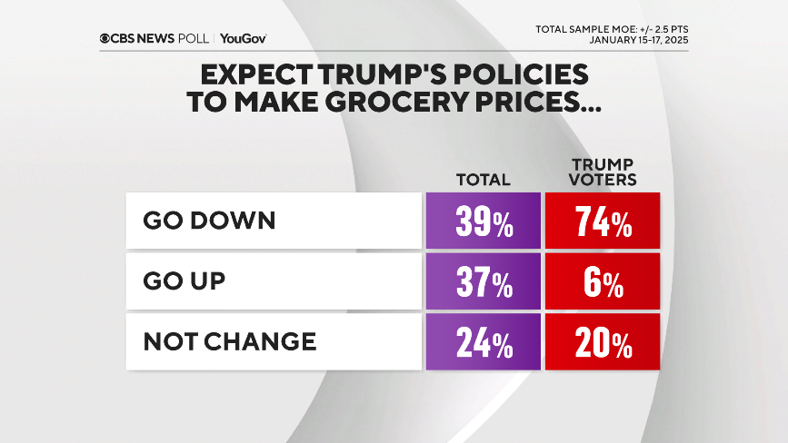 4-trump-policies-groceries.png