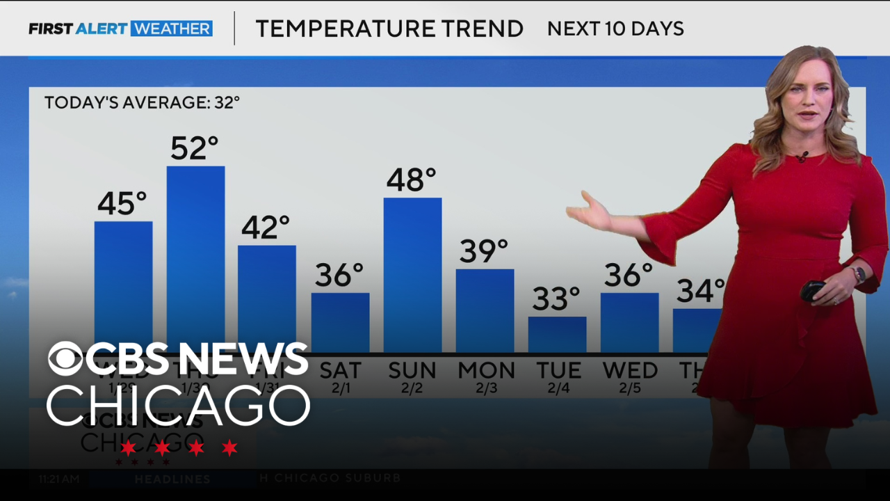 Breezy and mild day Wednesday in Chicago - CBS Chicago