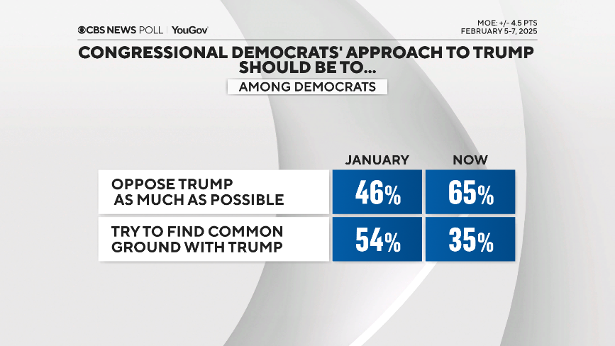 dem-oppose-trump.png 