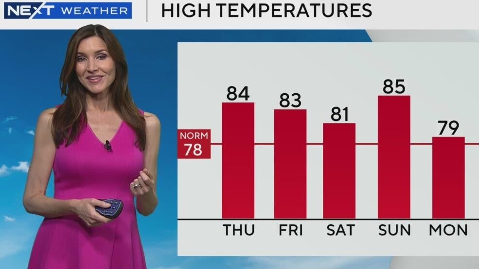 Mostly sunny South Florida, near-record heat possible - CBS Miami