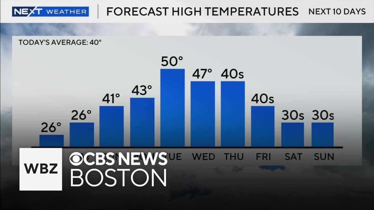 Temperatures will start to climb in Massachusetts. Here's how warm it ...