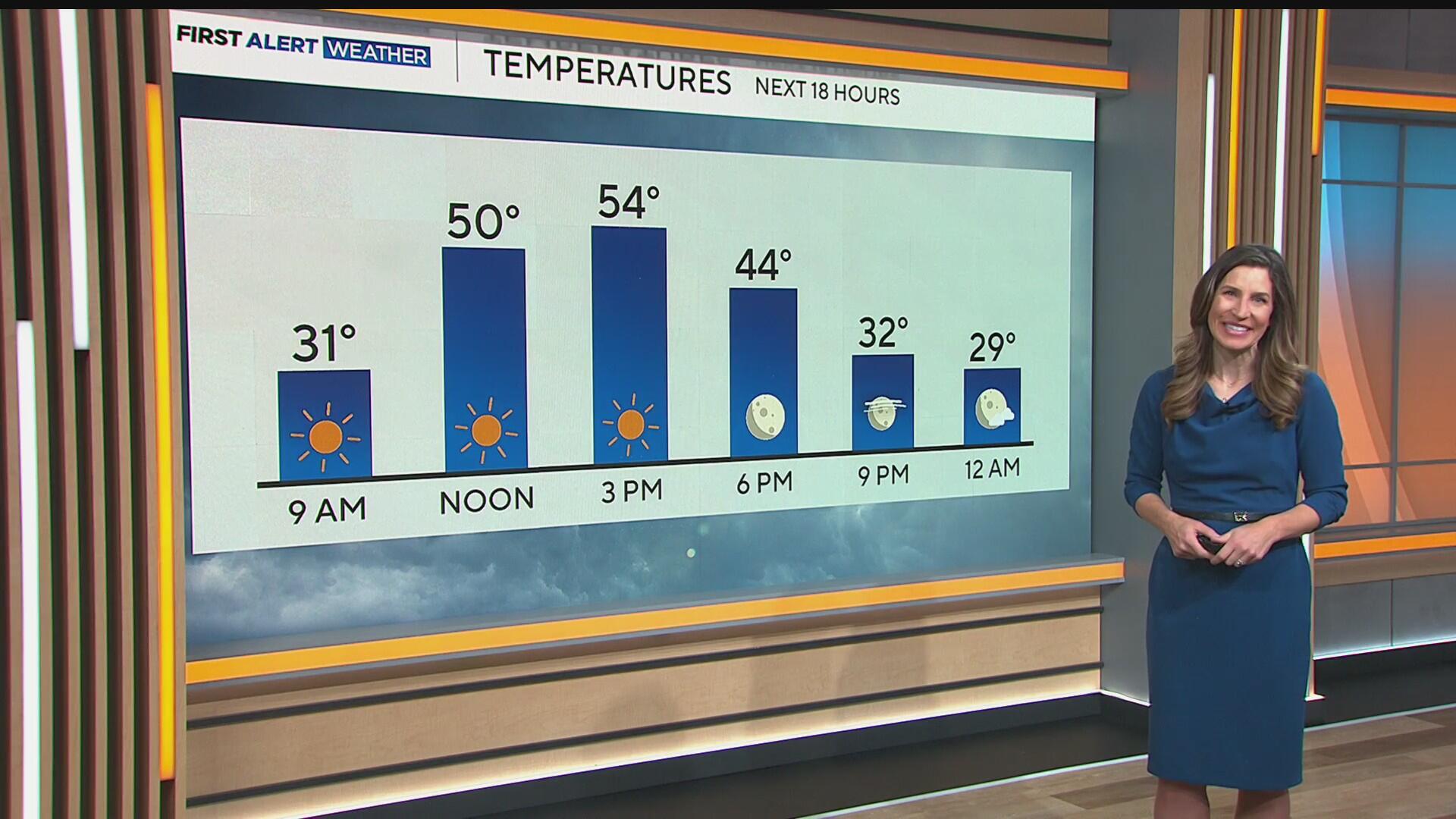 Warmer weather through the end of February across Colorado - CBS Colorado