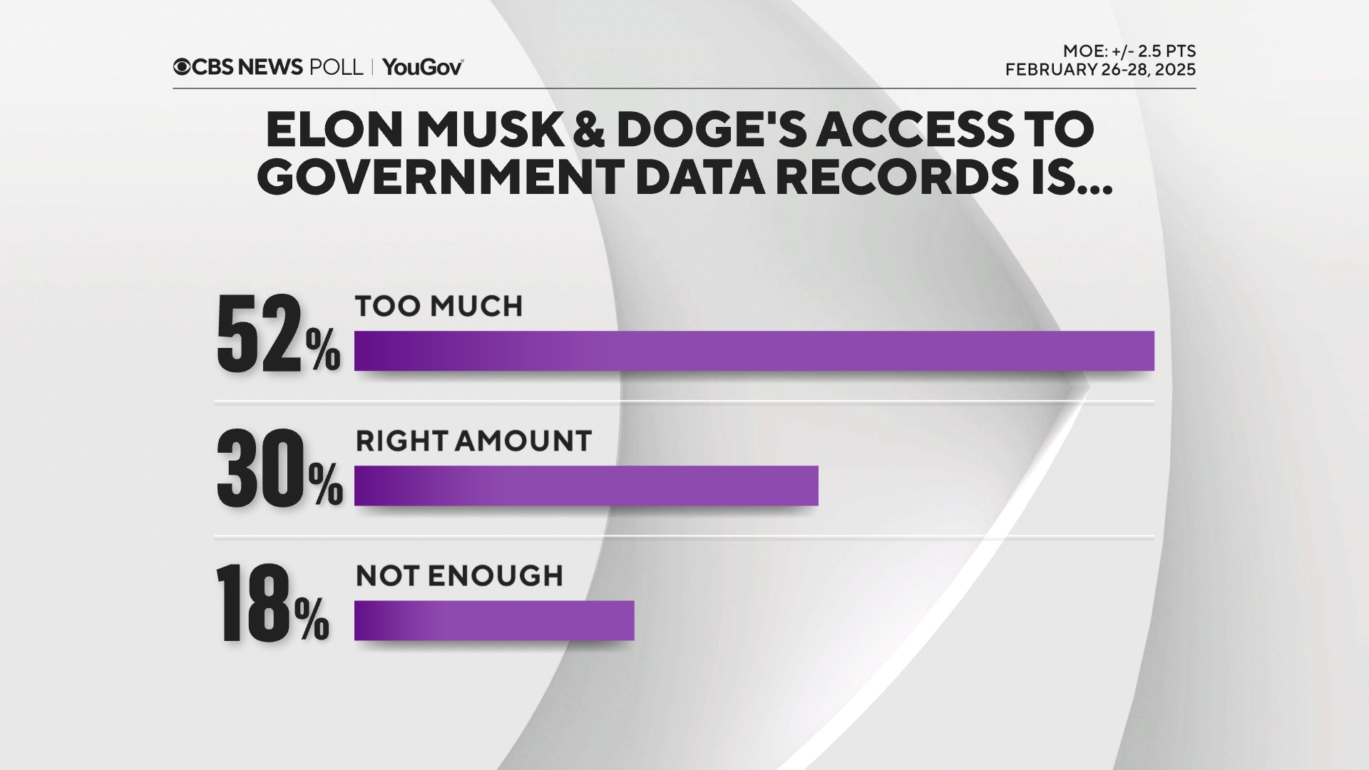 8-dogedataaccess.png 