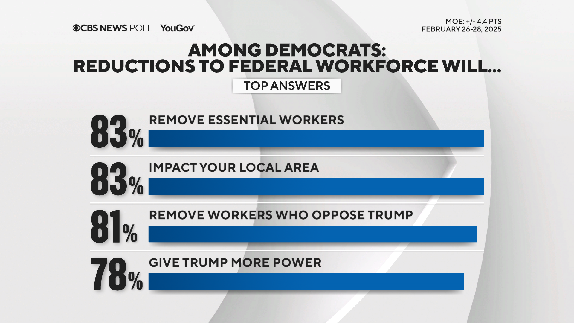 7-govreductiondems.png 