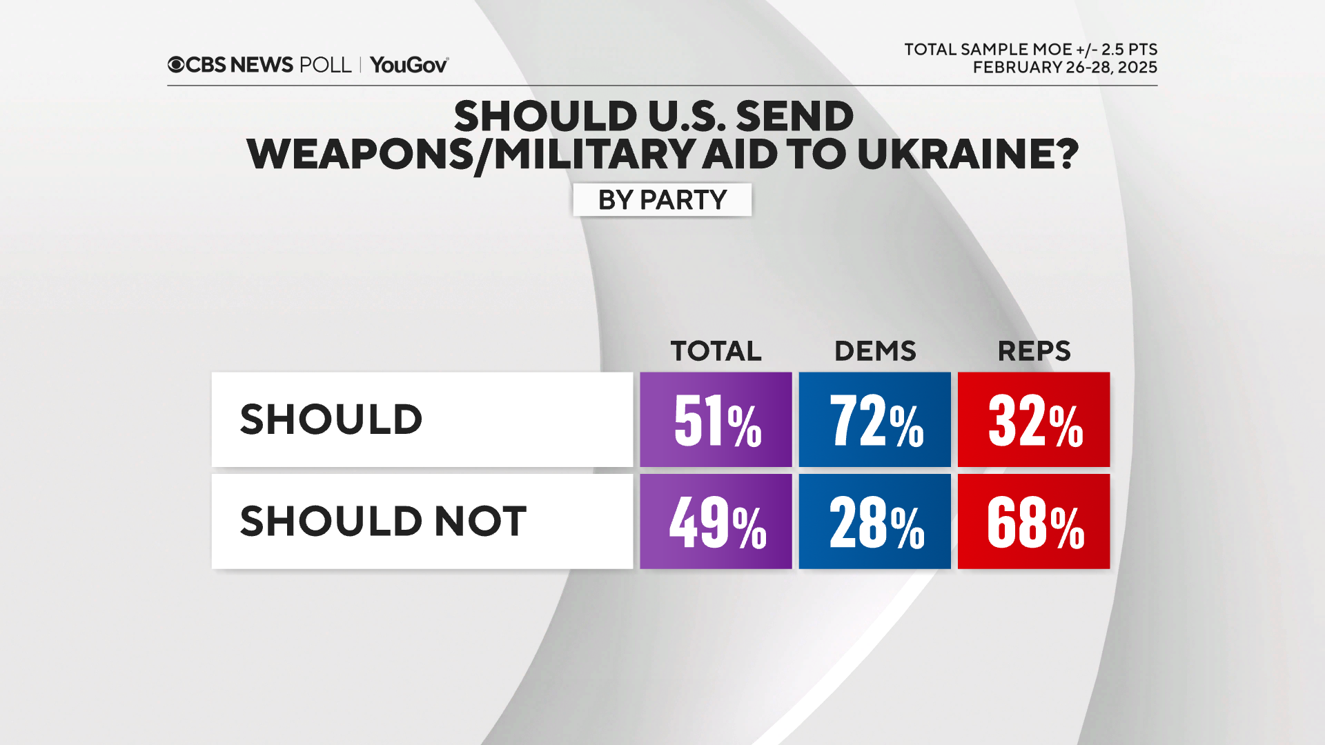 ukraine-aid-by-party.png 