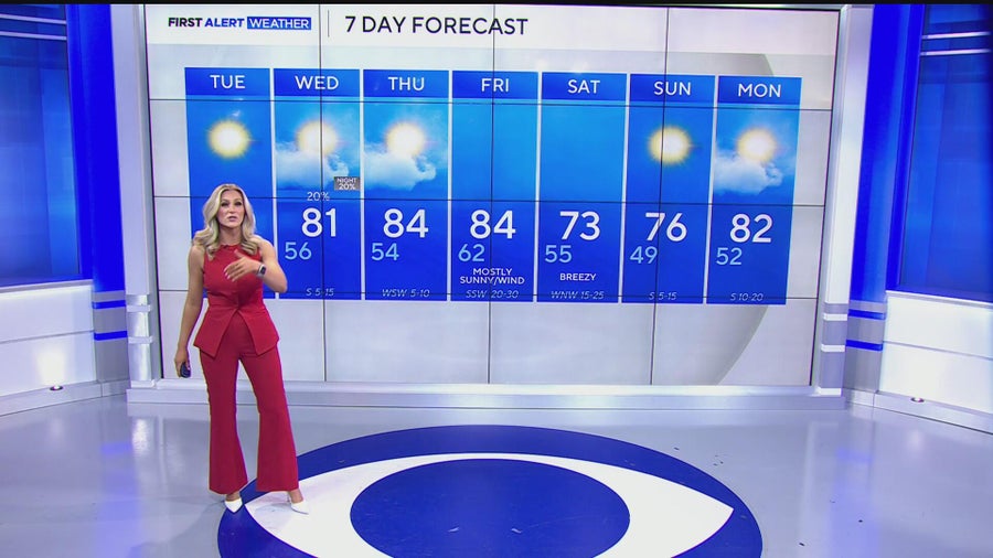 Warm and breezy week ahead for North Texas with isolated storms and ...