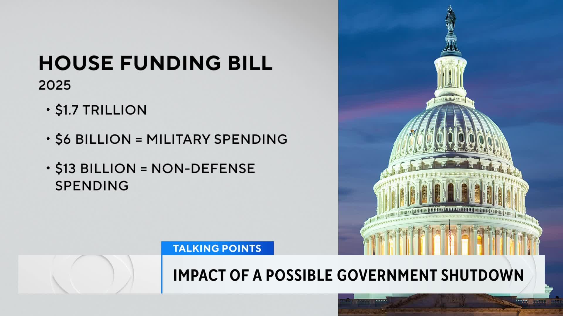 Government Shutdown Looms in U.S. as Funding Talks Stall