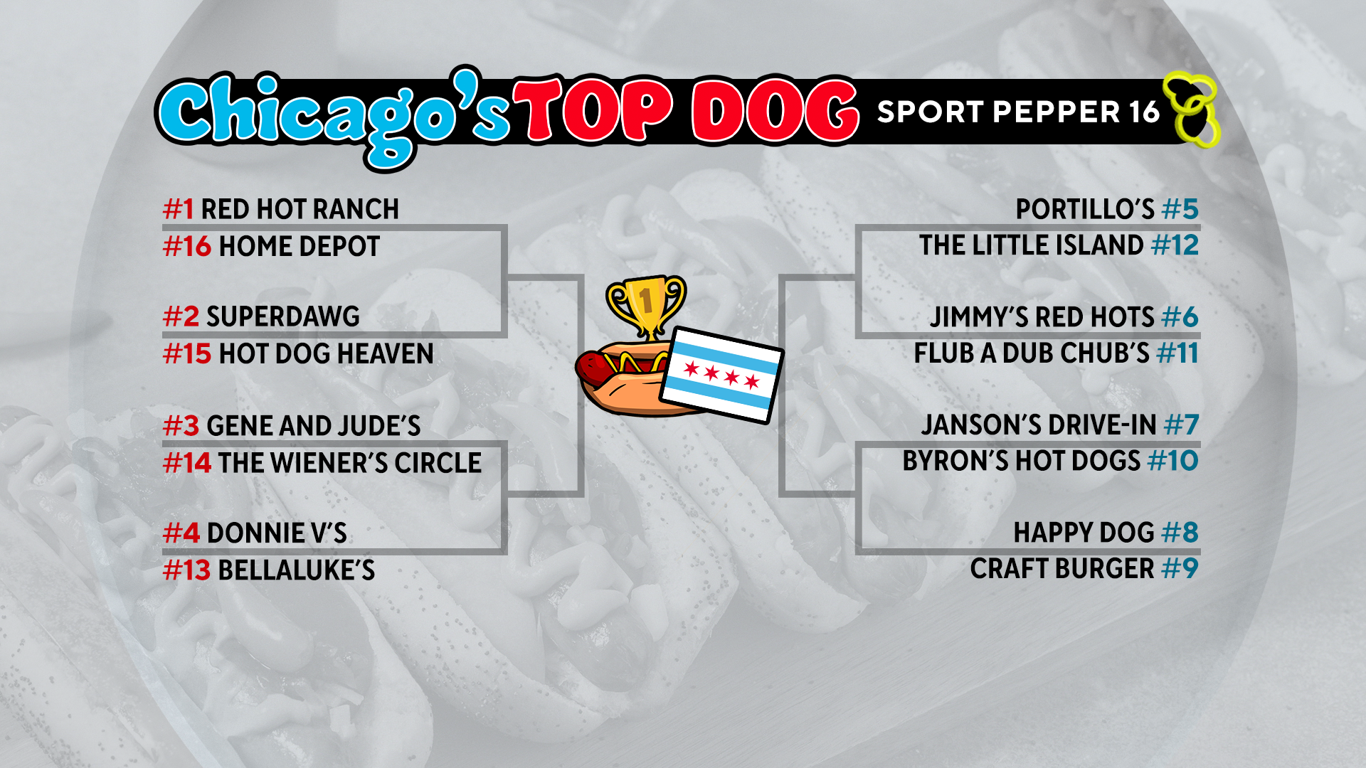 cbs-chicagos-top-dog-sweet-sixteen-2.png 