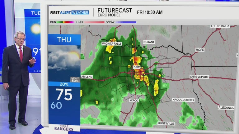 Above-average temperatures for North Texas this week - CBS Texas