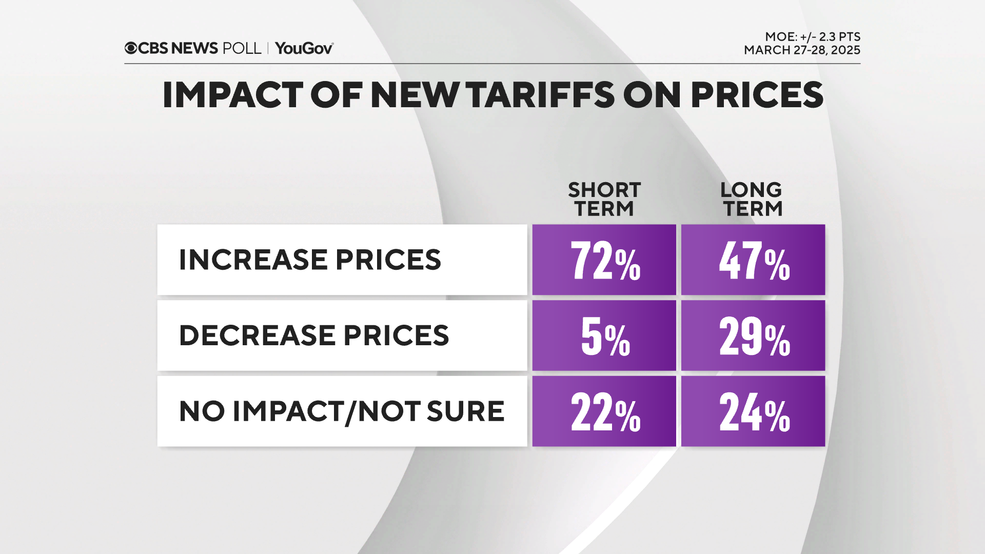 impact-of-tariffs.png