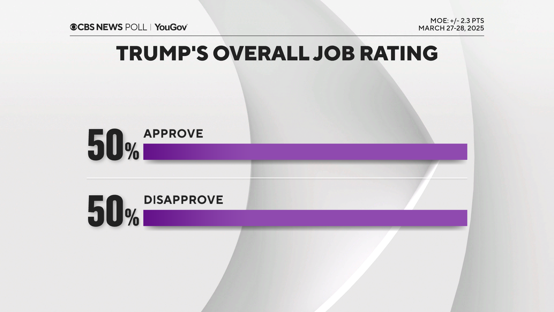 trump-overall-job.png