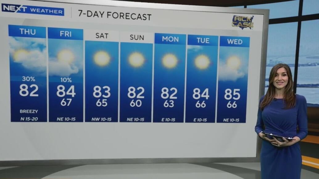 Scattered afternoon showers possible for South Florida - CBS Miami