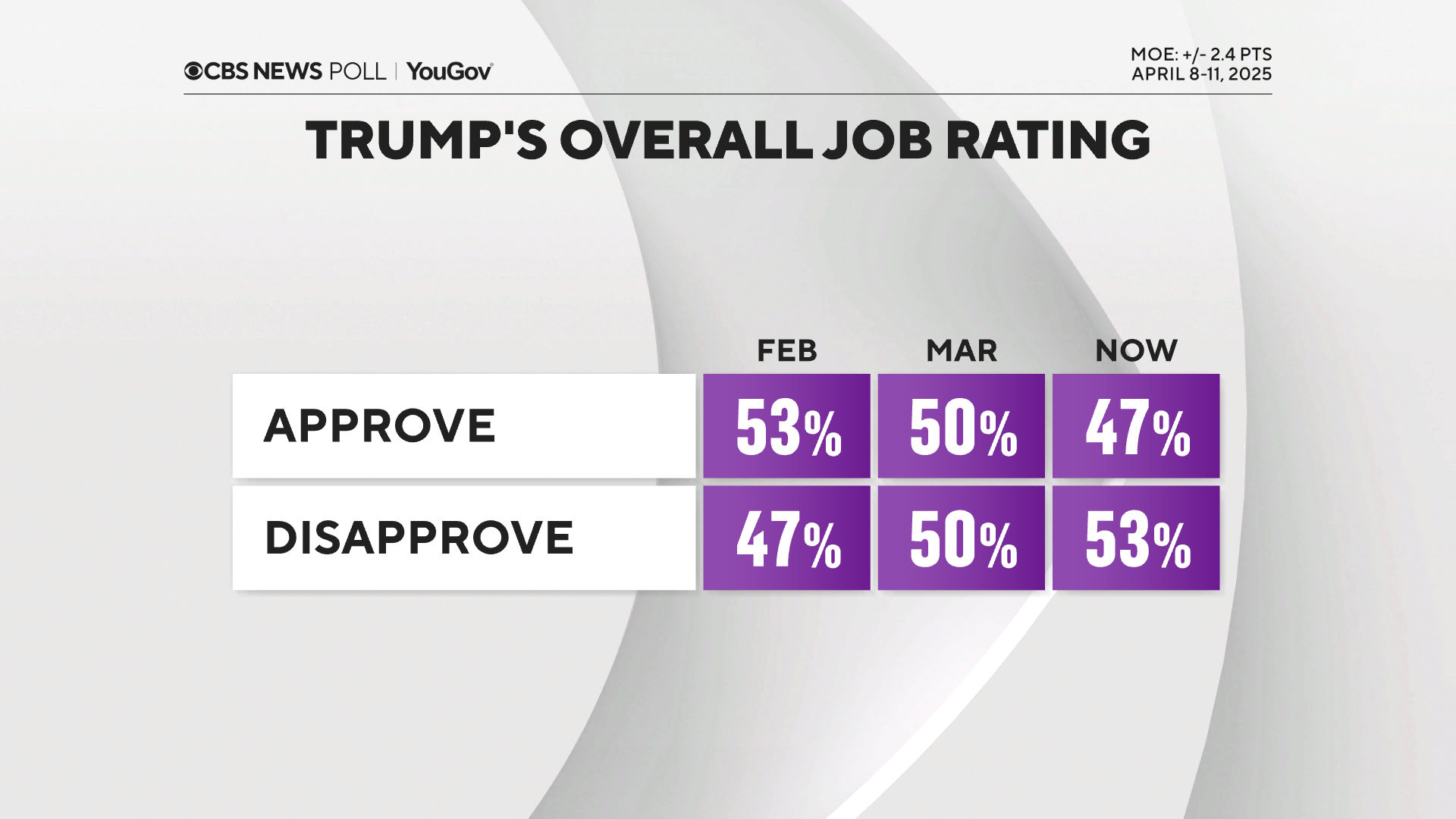 trump-job-with-trend.png