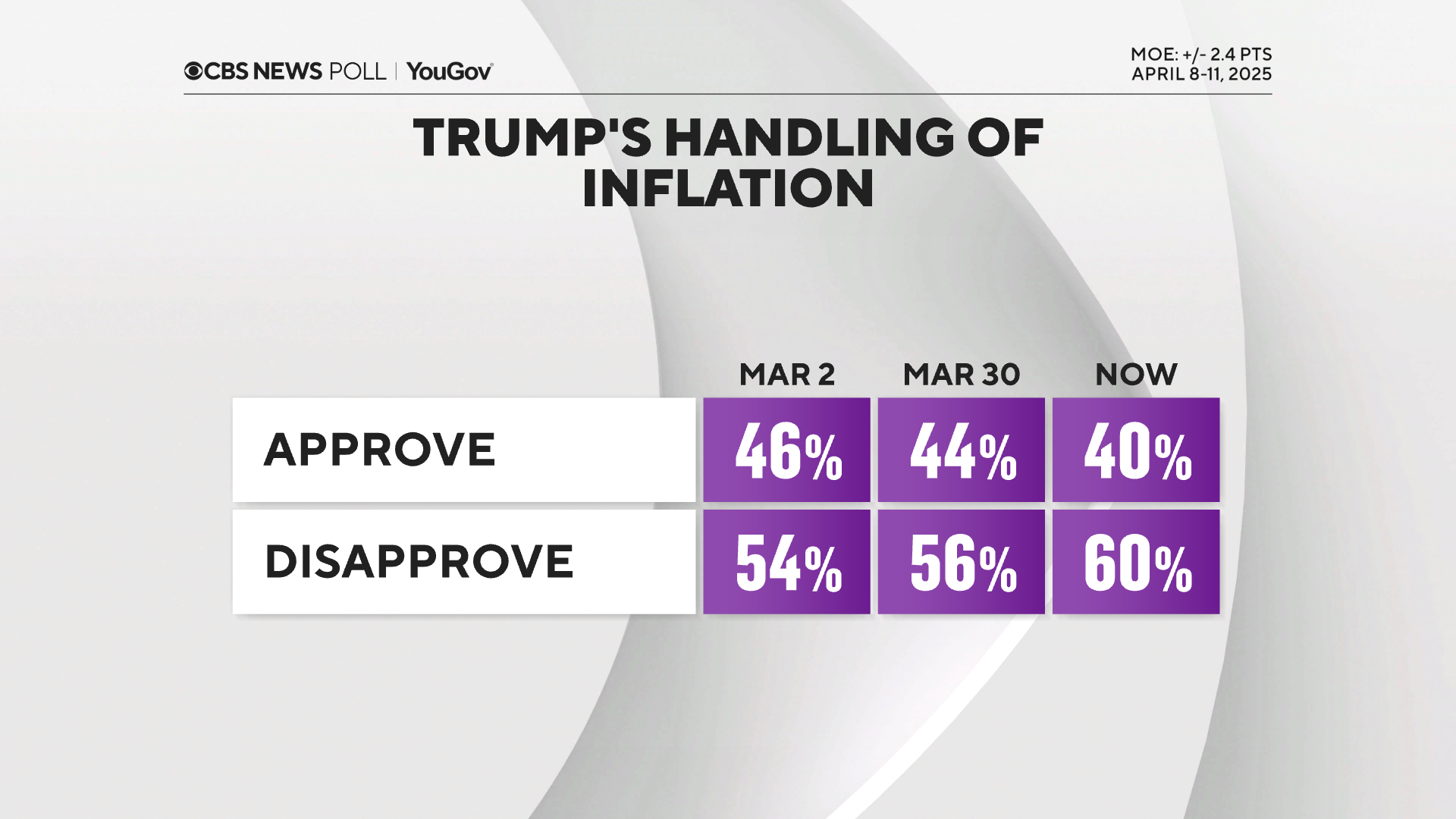 trump-appr-inflat.png