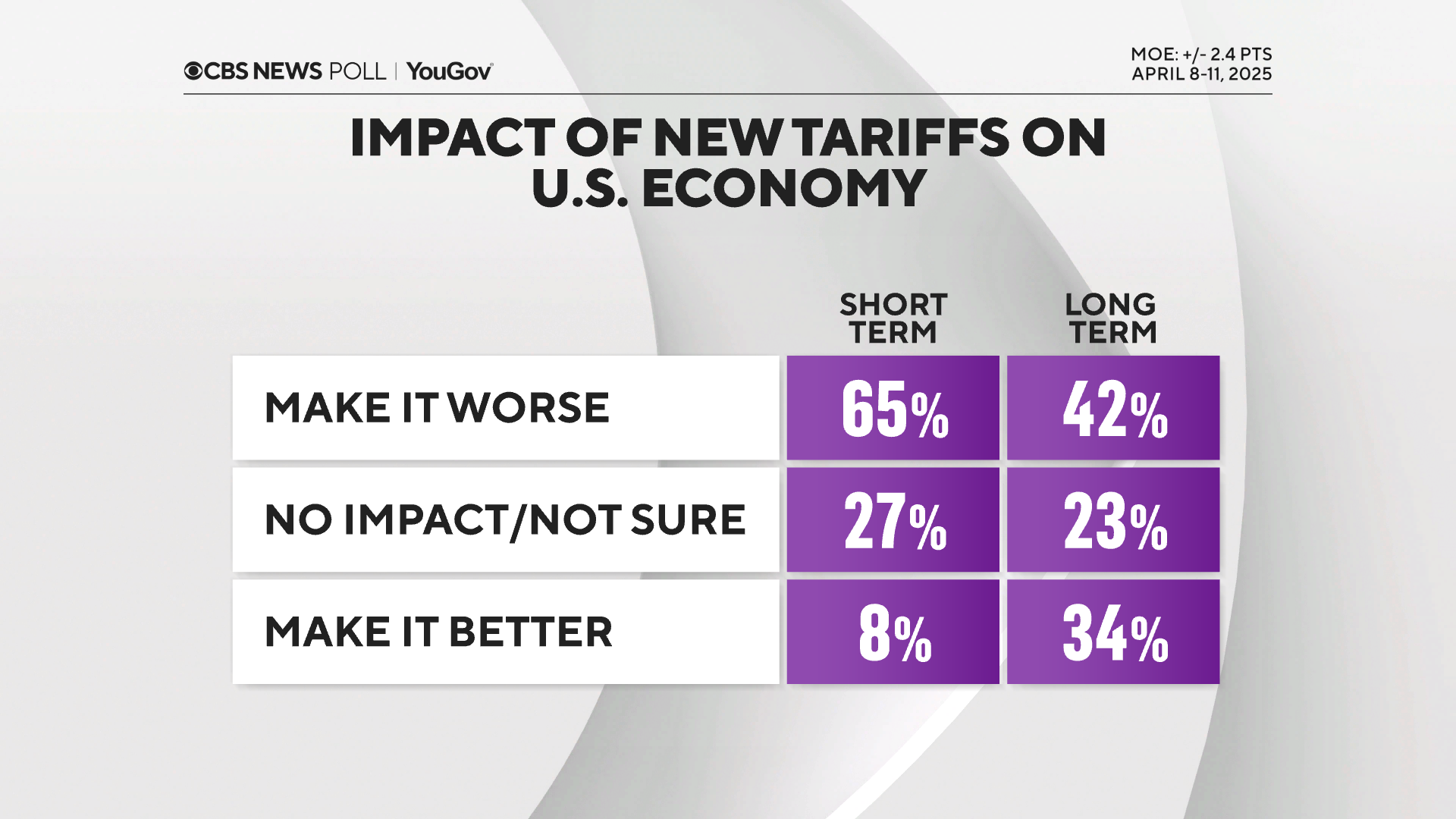 tariffs-and-econ.png