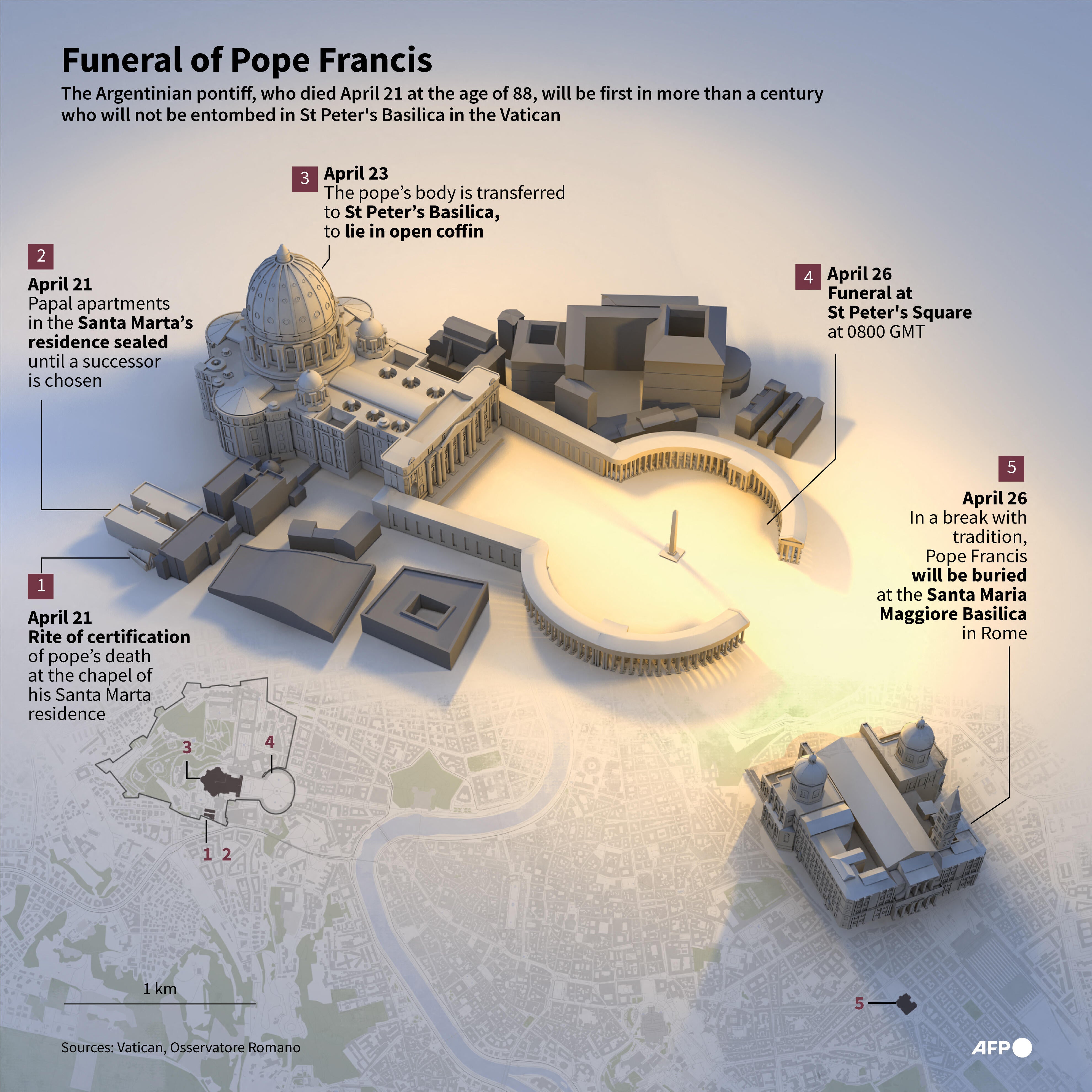 The infographic shows plans for the funeral events of Pope Francis in the Vatican