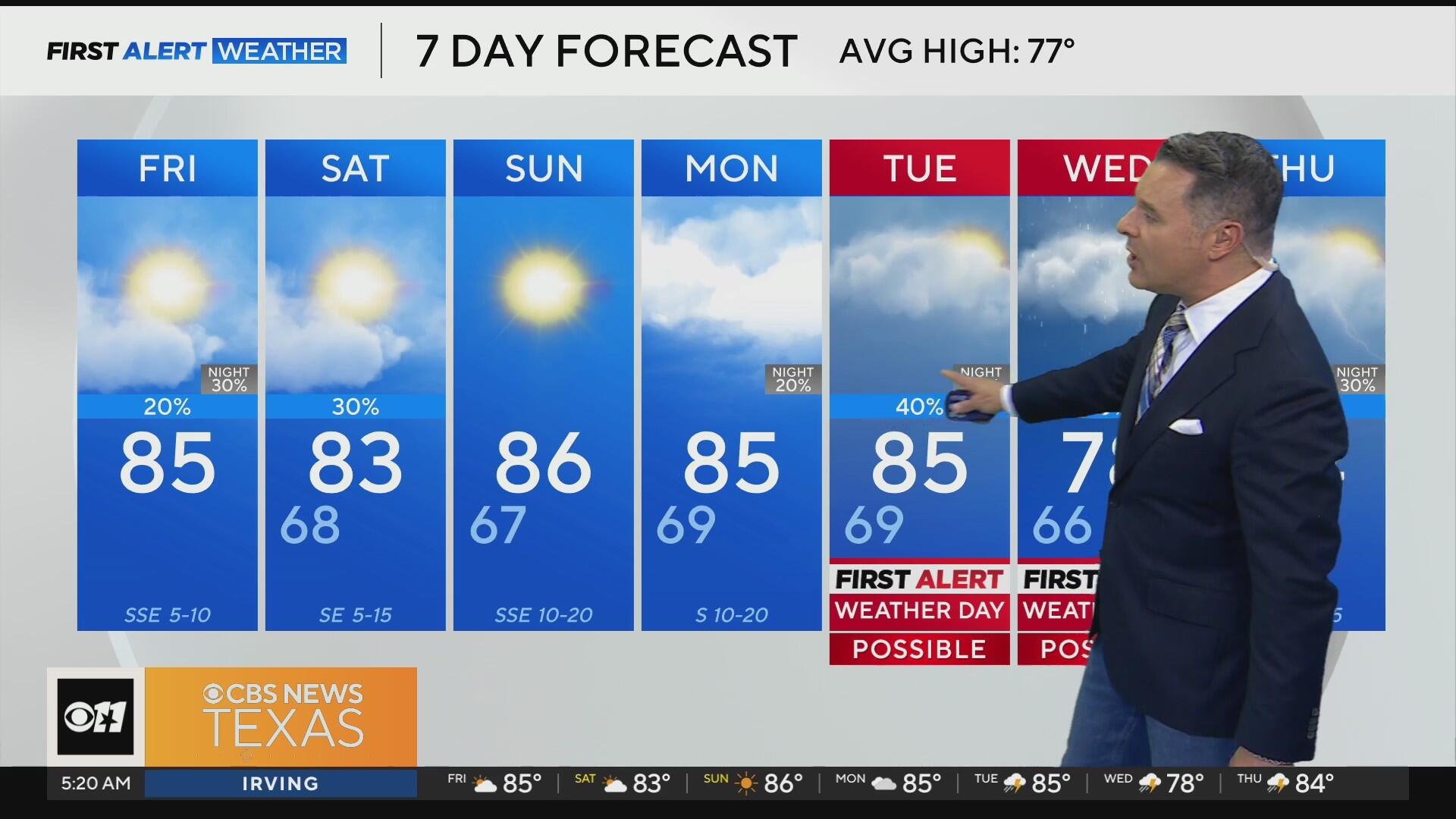 Warm weekend ahead before severe weather threat in North Texas on ...