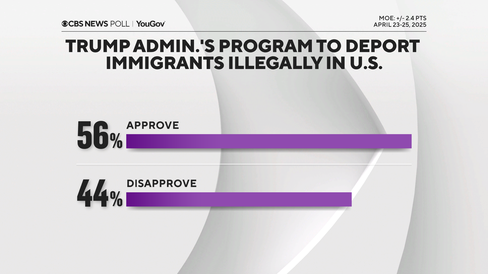 deportation-program-approval.png