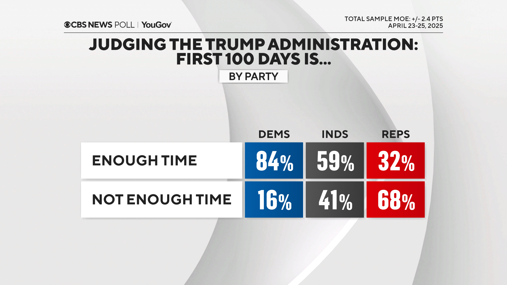 100-days-enough-time-by-party.png