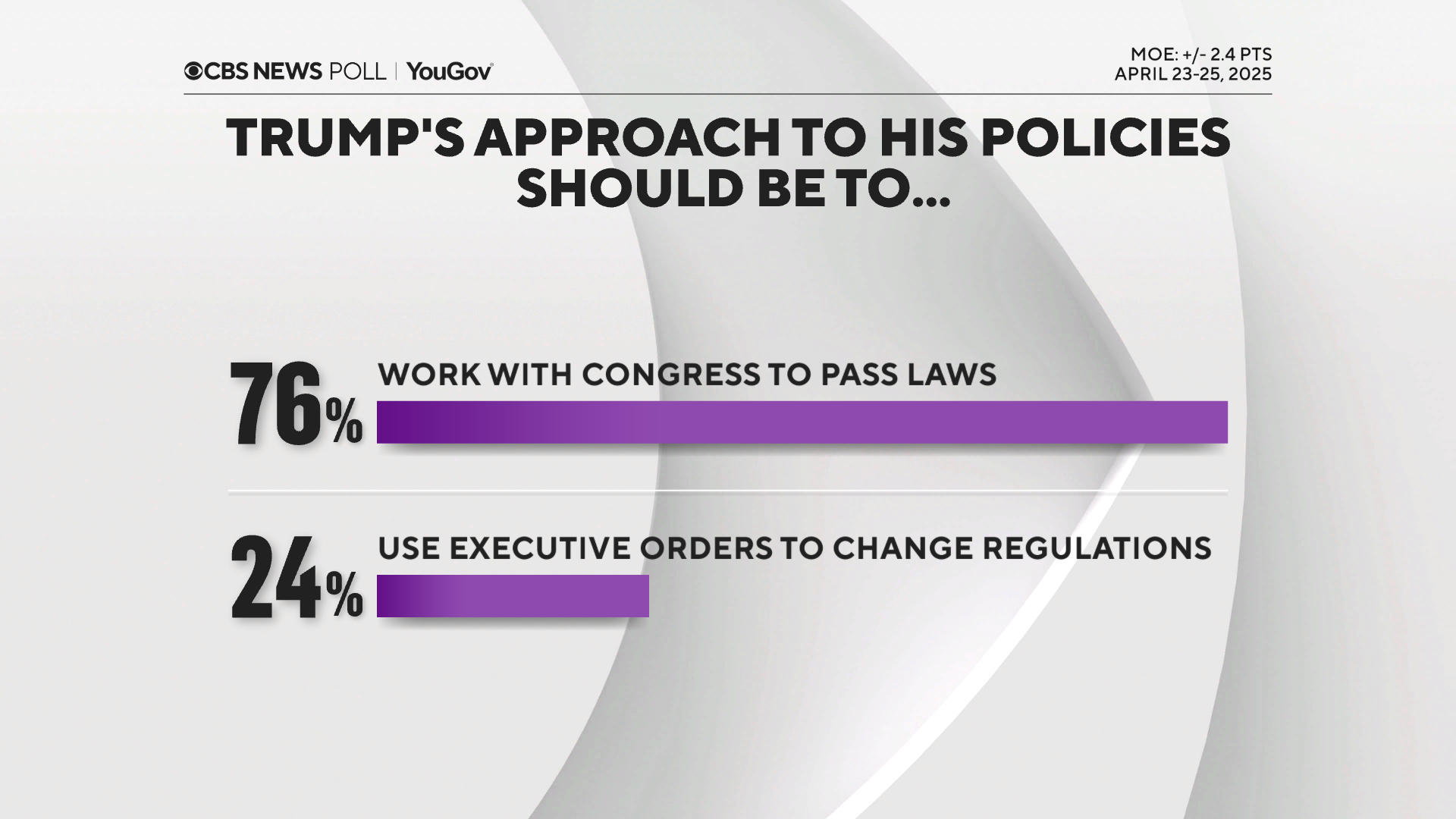 work-with-congress-or-executive-orders.png