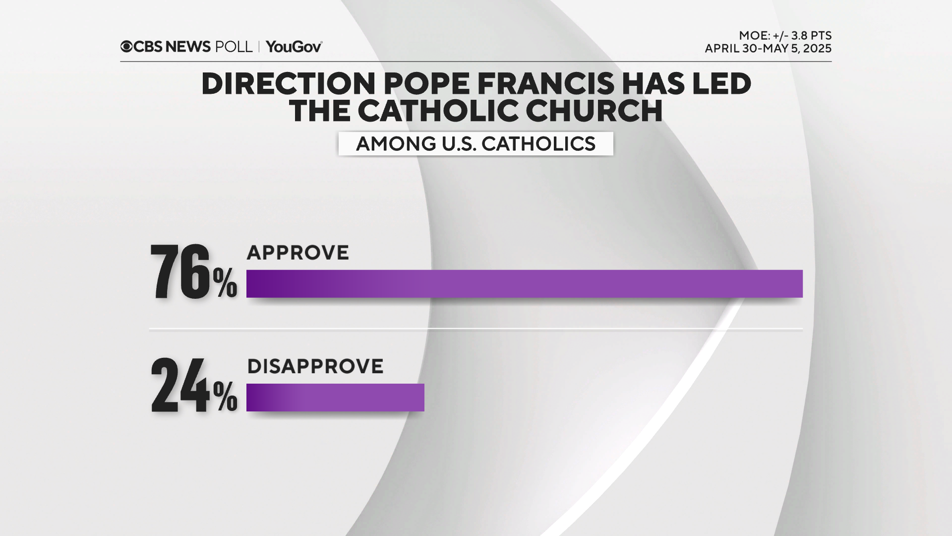 approve-francis-direction.png