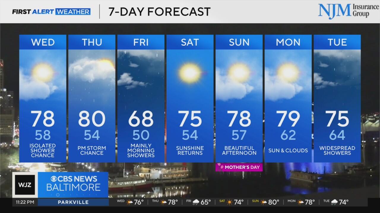 Nice Wednesday across Maryland; more rain arrives late week - CBS Baltimore