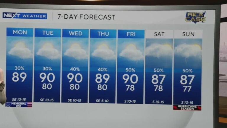 Memorial Day will be hot, humid with a chance of scattered showers and ...
