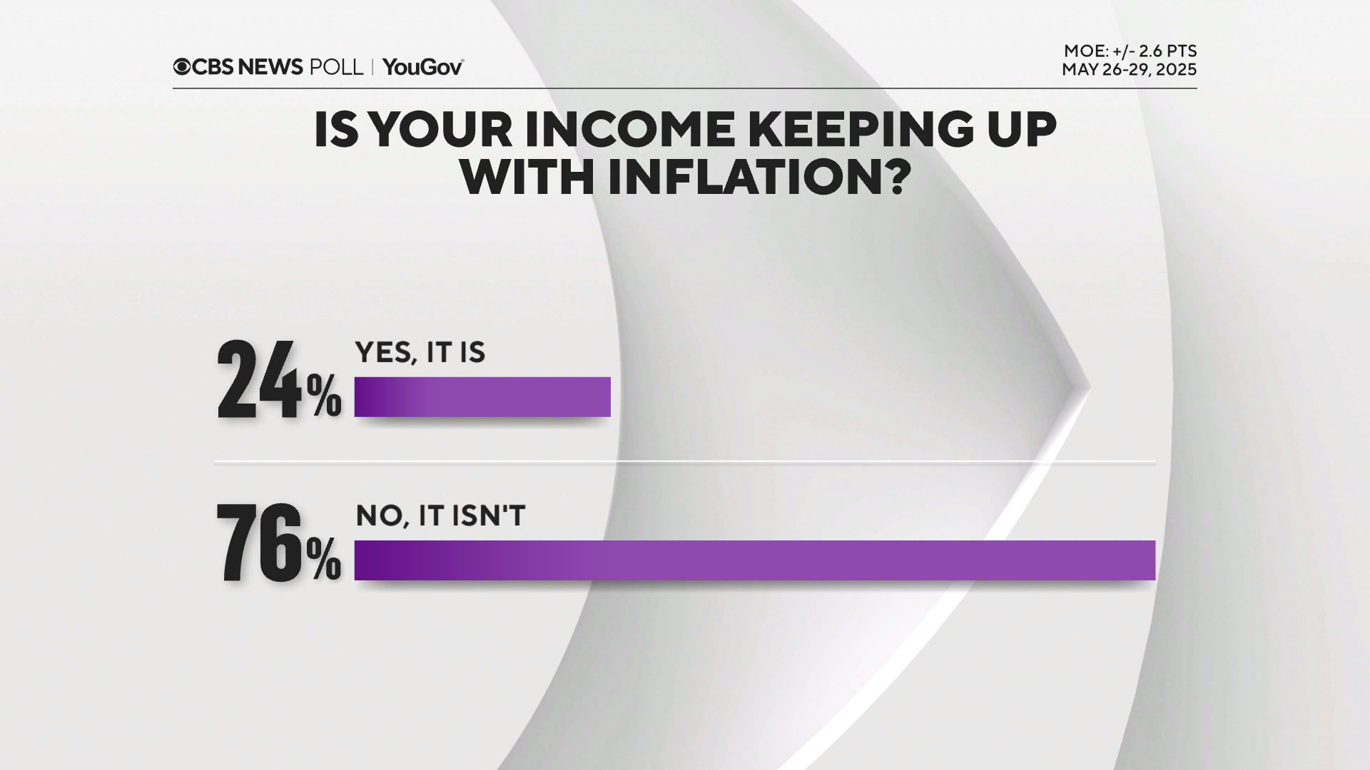 income-keep-up.png