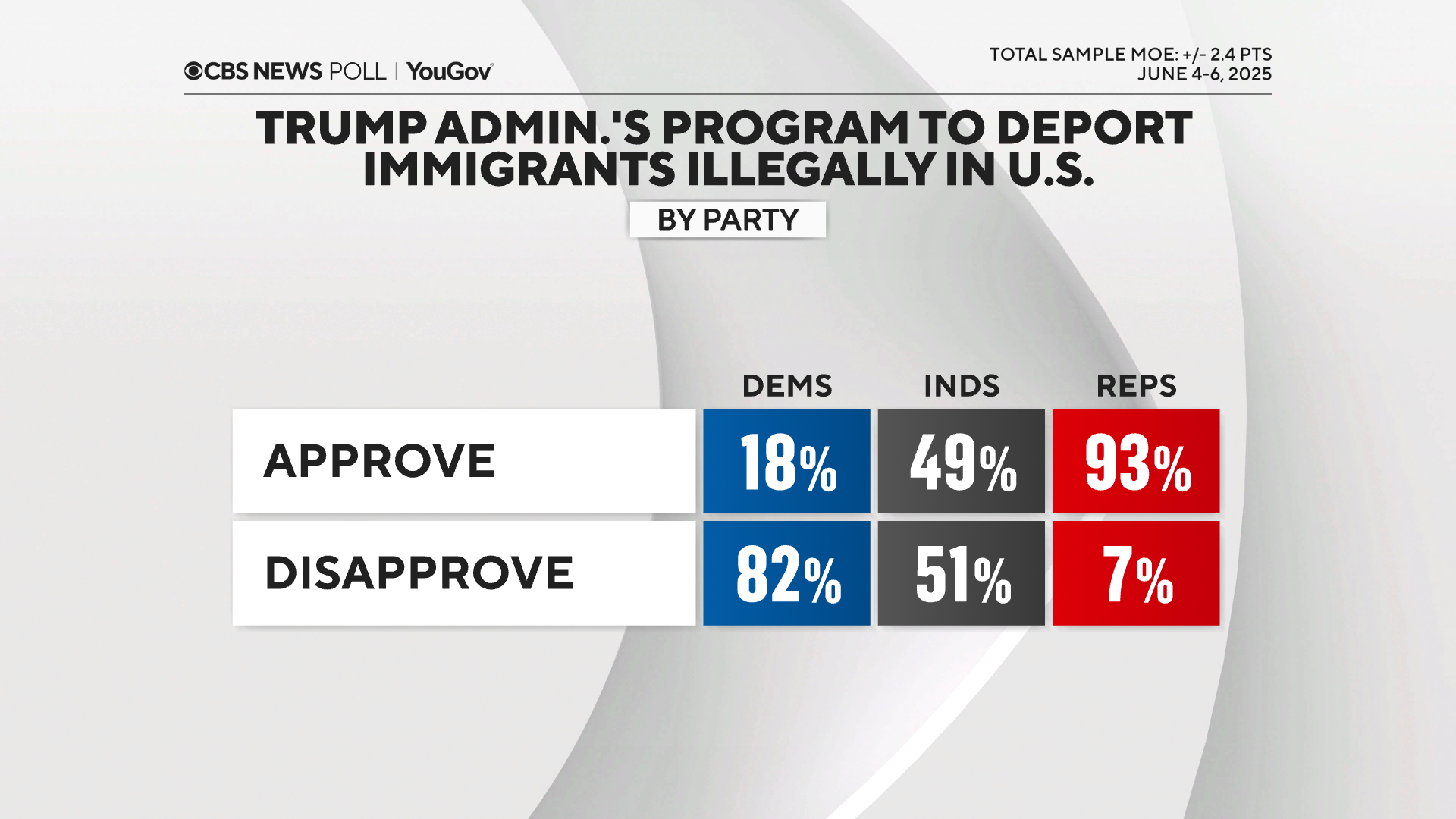 appr-deport-prog-by-party.png 