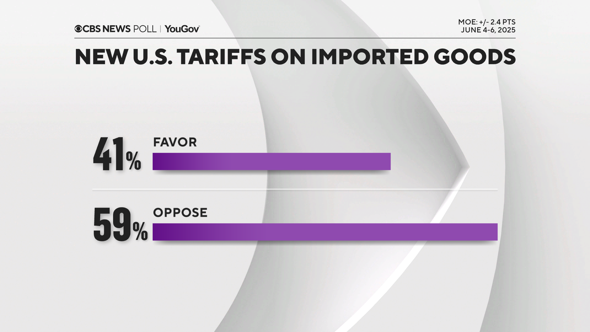 tariffs-favor-or-oppose.png