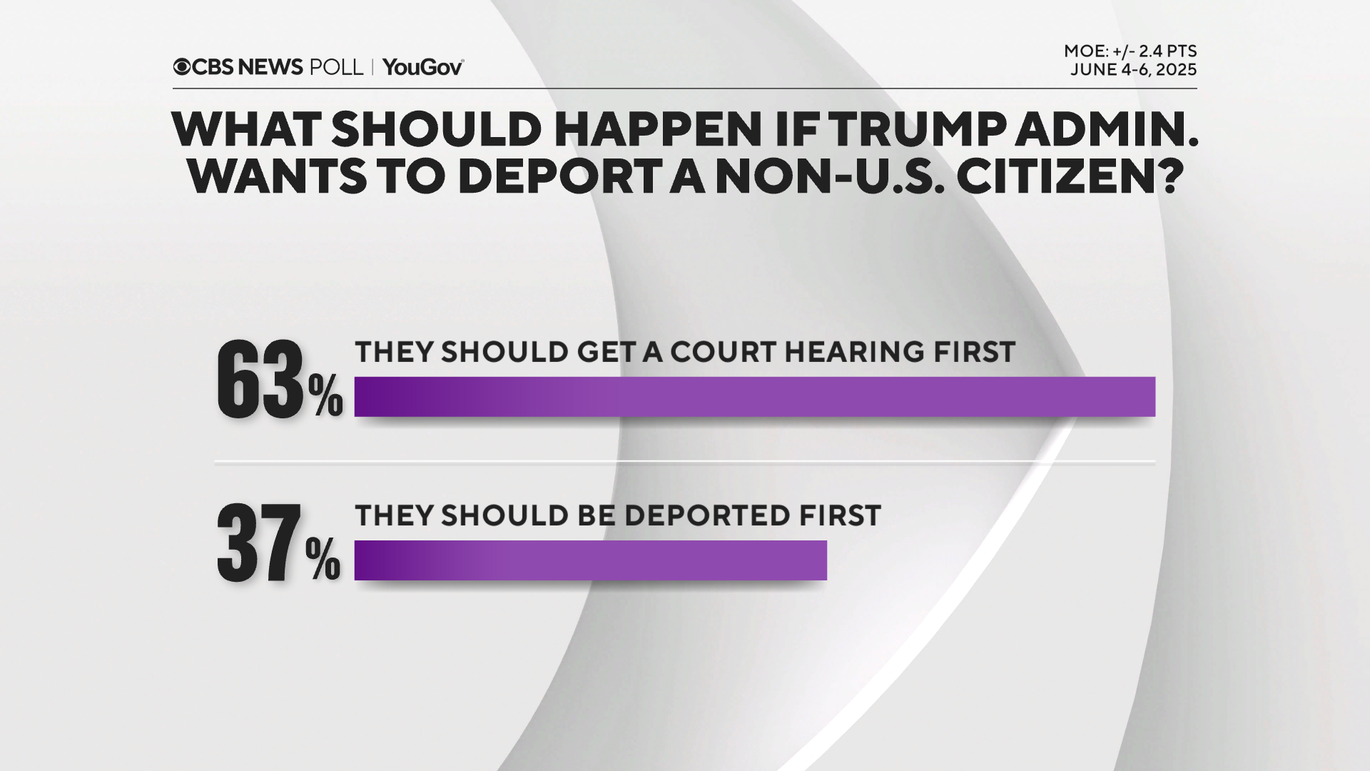 deport-due-process.png